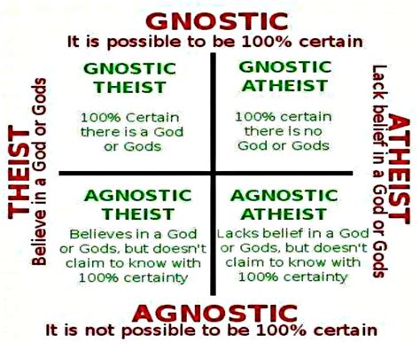 agnostik teist